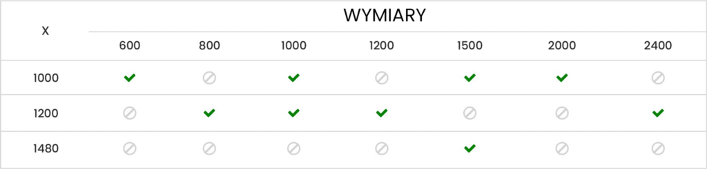 Tabela wymiarów stołów spawalniczych